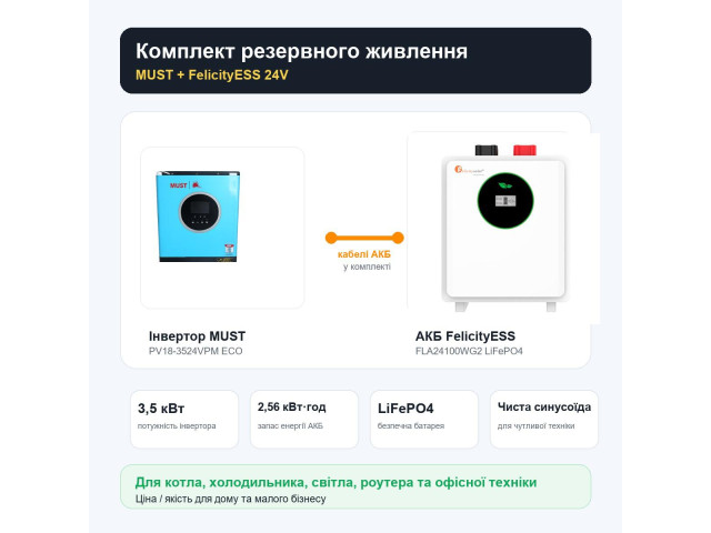 Комплект резервного живлення MUST PV18-3524VPM ECO 3.5 кВт + FelicityESS LiFePO4 24V 100Ah 2.56 кВт·год з кабелями АКБ